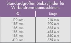 Darstellung einer Tabelle für die Größen der Siebzylinder